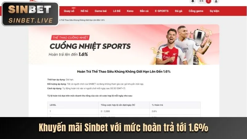 Tổng hợp khuyến mãi SV888 mới nhất